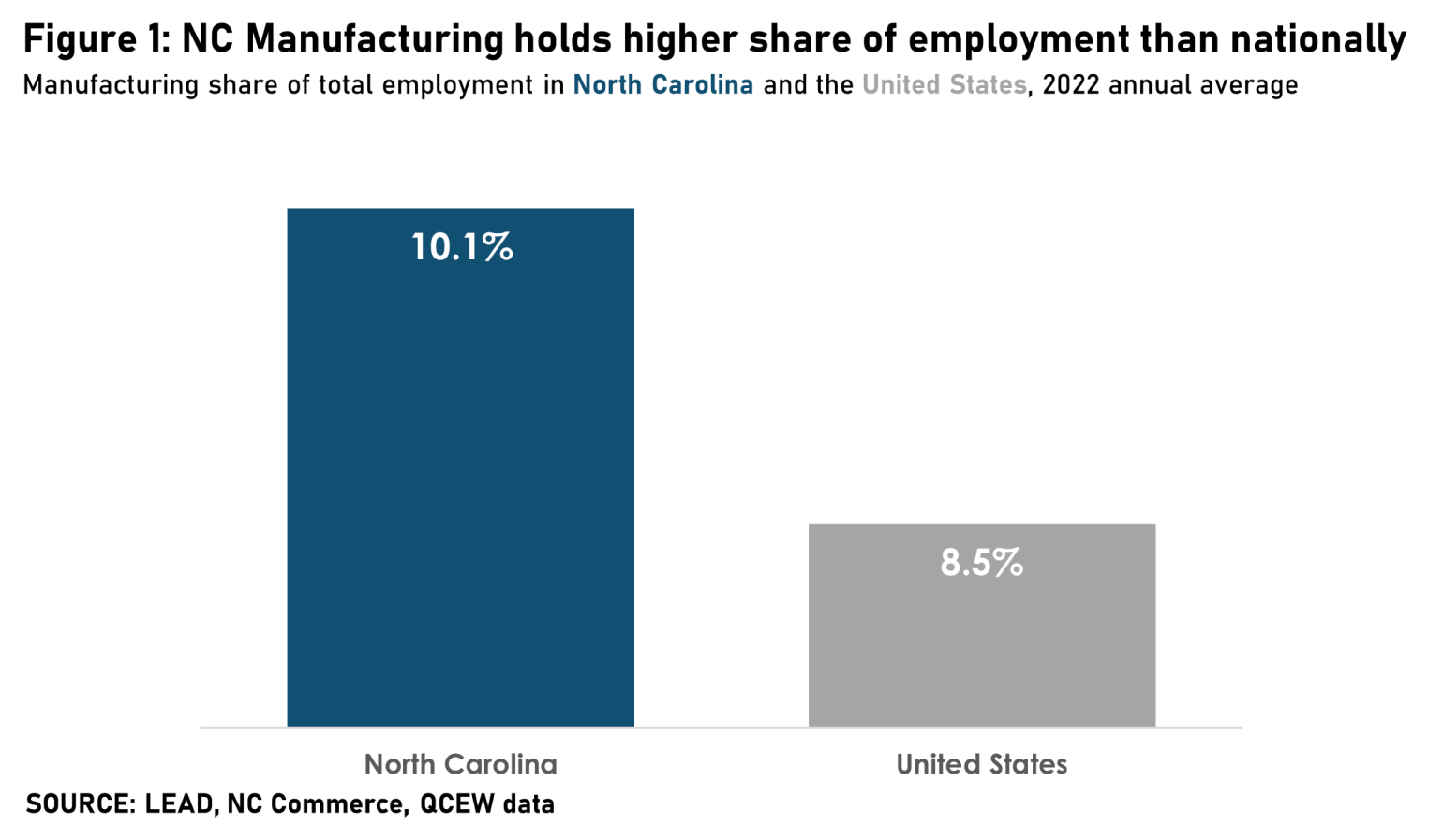 Why every North Carolinian should care about the state’s Manufacturing